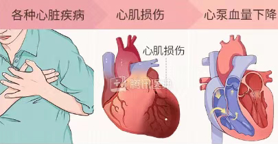广州仁爱天河医院重症医学科